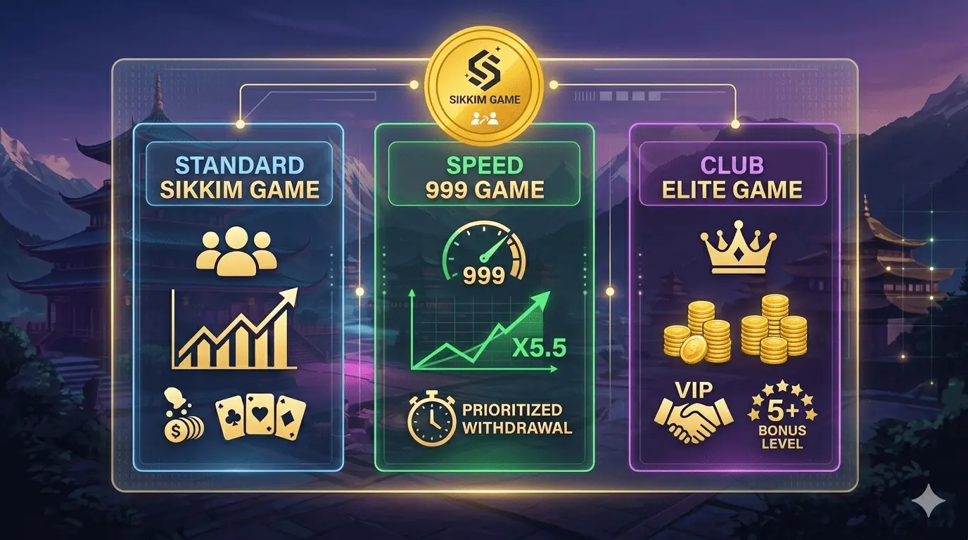 Sikkim Game vs. Sikkim 999